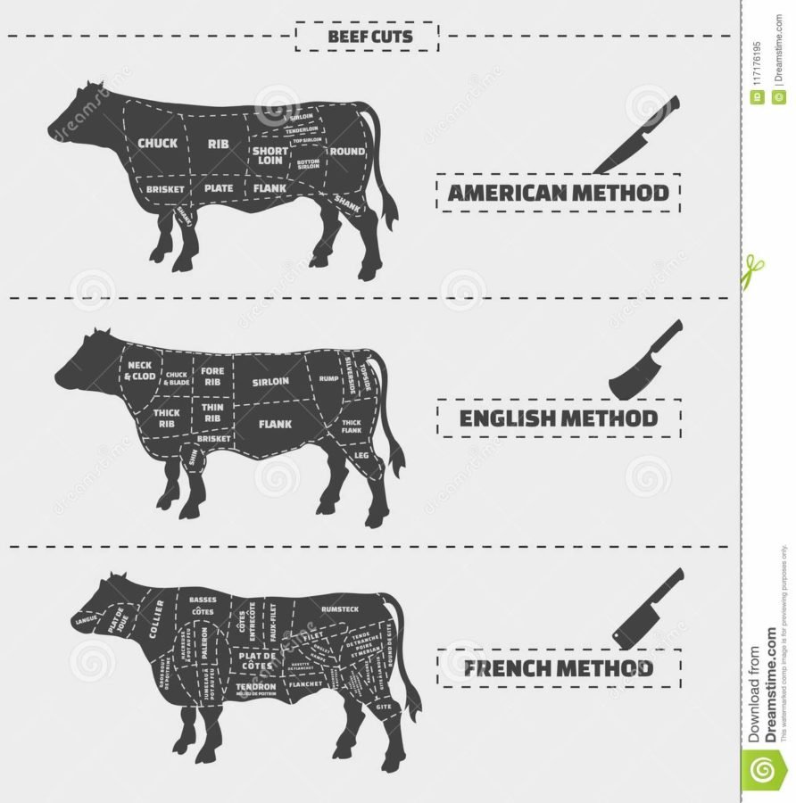 Nomes de cortes de carne em outros idiomas Receita de Viagem